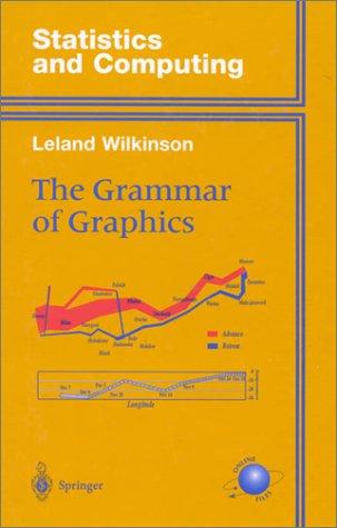 Leland Wilkinson: The grammar of graphics (1999, Springer)