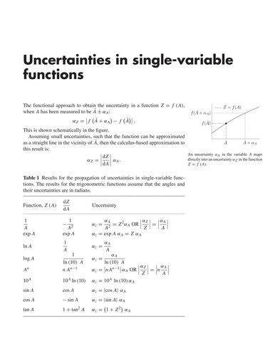 Ifan Hughes: Measurements and their uncertainties (2010, Oxford Univ. Press)