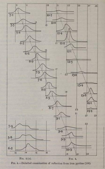 Detailed examination of reflection from iron pyrites.