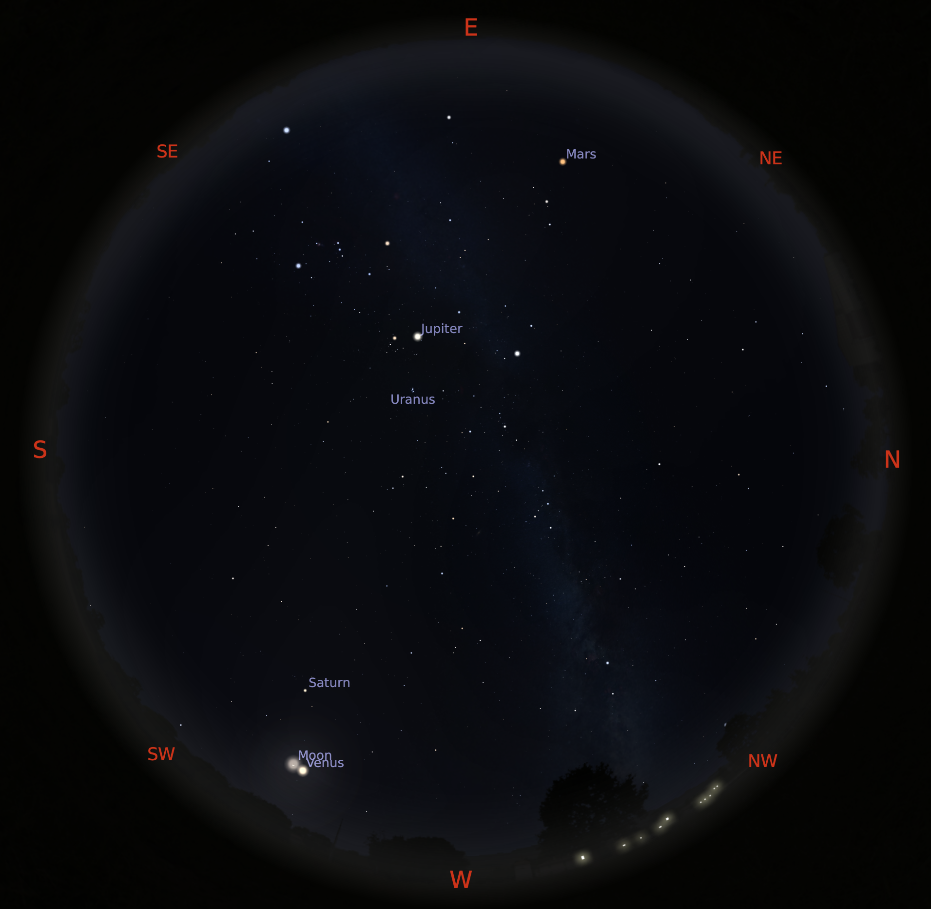 A circular star map of the whole night sky. The cardinal points are indicated along the edge of the circle. The Moon and Venus are very close to each other towards the south-west. Saturn is not far from them. Jupiter and Uranus are high up in the sky, and Mars is close to the eastern horizon. All planets are roughly aligned – the imaginary line that connects them is at a 60º angle with respect to the faint band of the Milky Way.