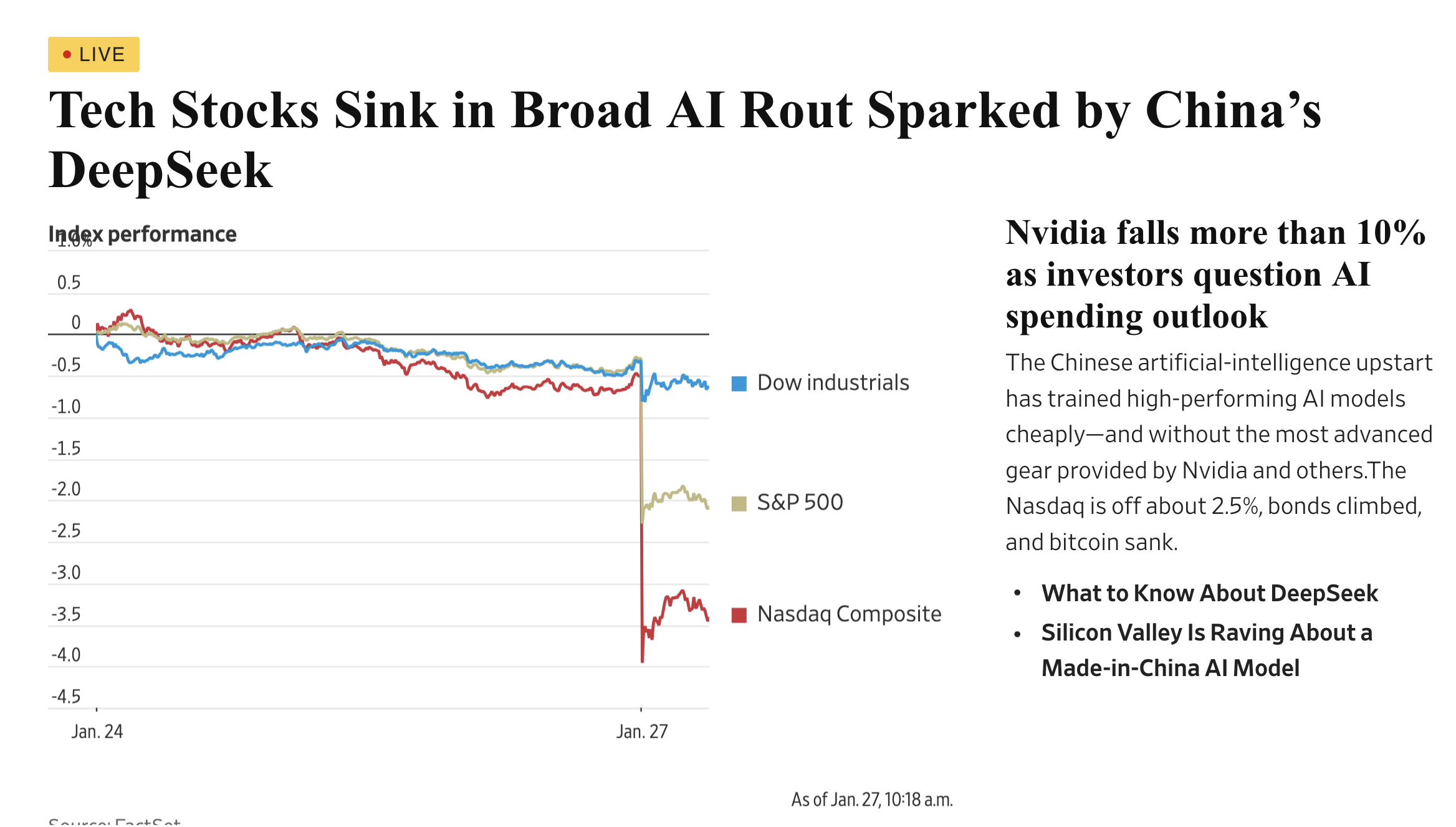 WSJ Headliine: Tech Stocks Sink in Broad AI Rout Sparked by China's
DeepSeek