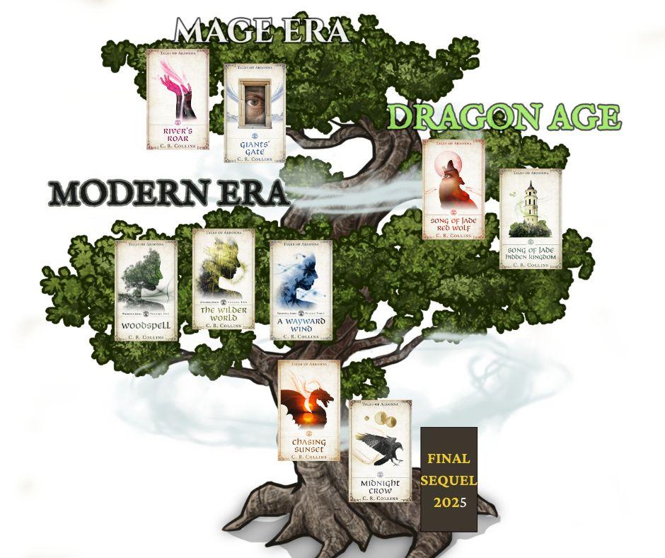 Tales of Ardonna current book tree with its three levels of book covers, descending from earliest to latest timeline.
On the top branches, pointing left, are Mage Era books: River’s Roar and Giants’ Gate. 
The middle branches, pointing right, are for Dragon Age books: Song of Jade: Red Wolf and Song of Jade: Hidden Kingdom
The lowest branches, sprawling left to right in the center of the tree, holds the Modern Era books. The Woodspell trilogy is here, its 3 volumes on the lefthand side. The sequels, Chasing Sunset (beneath the third book) and Midnight Crow (to the right and a bit lower) are on the trunk, plus a promo placeholder to the right of the second book which says Final Sequel 2025
