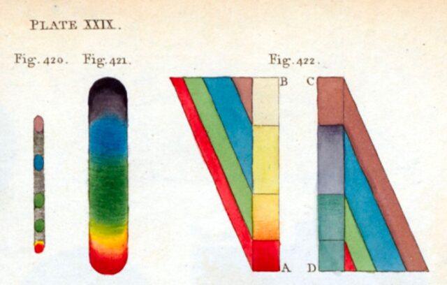 Excerpt from Plate XXIX of Thomas Young's LecturesNiels Bohr Library and Archives