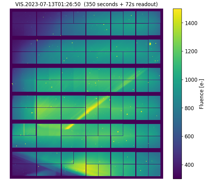 Alarming straylight on the VIS instrument in certain pointing orientations. Credits: ESA