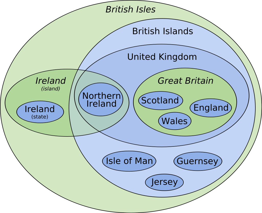 A Euler diagram of the British Isles for confused Americans.

https://en.wikipedia.org/wiki/Terminology_of_the_British_Isles