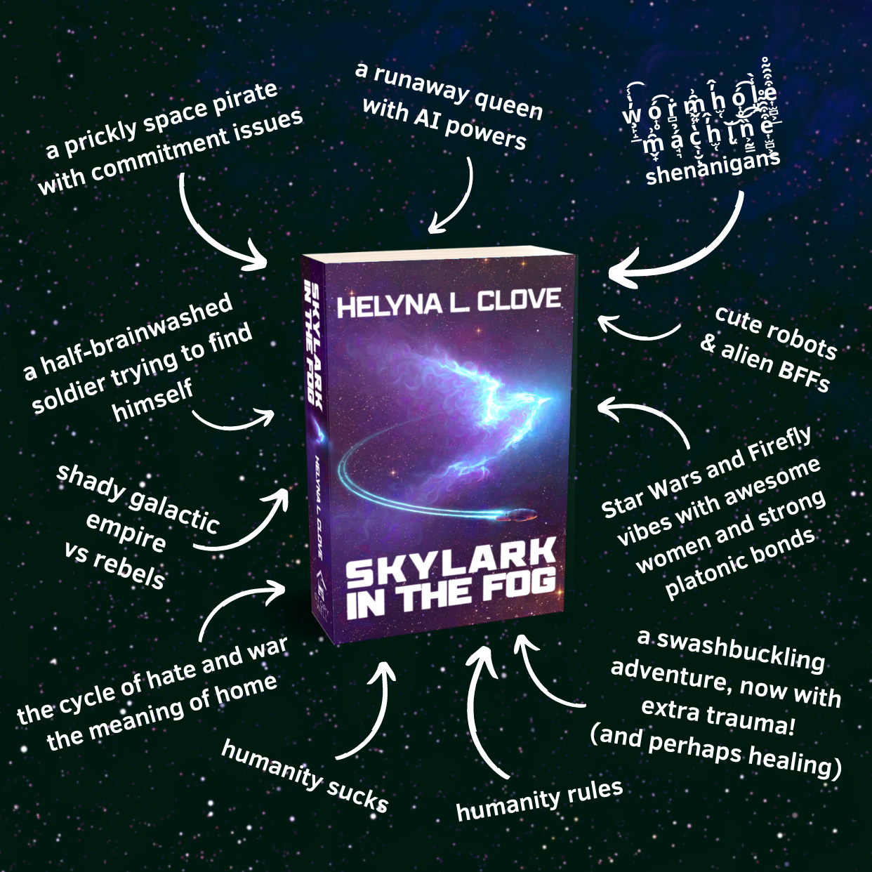 Helyna L. Clove: Skylark in the Fog

The cover of Skylark in the Fog in the middle on starry background. The cover features a bird-shaped, bright blue tear in space and a spaceship zooming out of it. The trope labels are:

- a prickly space pirate with commitment issues
- a runaway queen with AI powers
- a half-brainwashed soldier trying to find himself
- wormhole machine shenanigans
- cute robots & alien BFFs
- shady galactic empire vs rebels
- Star Wars and Firefly vibes with awesome women and strong platonic bonds
- the cycle of hate and war, the meaning of home
- humanity sucks
- humanity rules
- a swashbuckling adventure, now with extra trauma! (and perhaps healing)