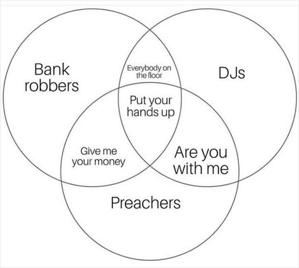 Tri-VENN 
Top left has Bank Robbers, top right DJs, bottom has Preachers.
Bank Robbers intersects with DJs with 'everybody on the floor '
DJs intersects with Preachers with 'Are you with me'
Preachers intersects with Bank Robbers with 'Give me your money '

In the centre we have 'Put your hands up '